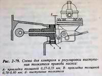 Схема для контроля и регулировок